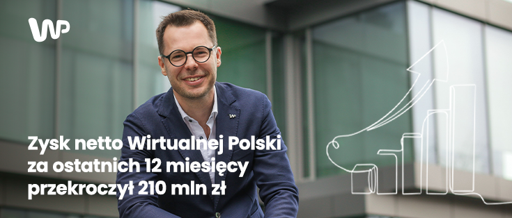 Zysk netto Wirtualnej Polski za ostatnich 12 miesięcy przekroczył 210 mln zł 